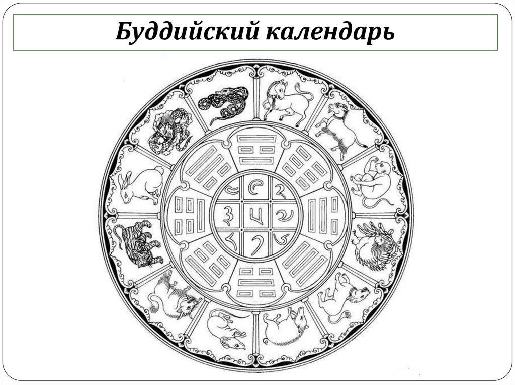 Сообщение о буддийском календаре. Буддийский календарь. Особенности буддийского календаря. Изображение буддийского календаря. Буддийский календарь сообщение.