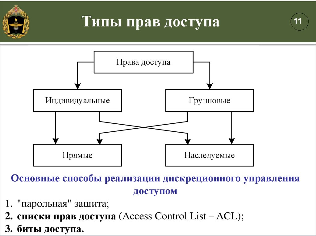 Типы прав доступа. Типы прав. Системы специального назначения. Типы законодательства.