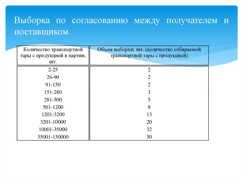 Согласованный между