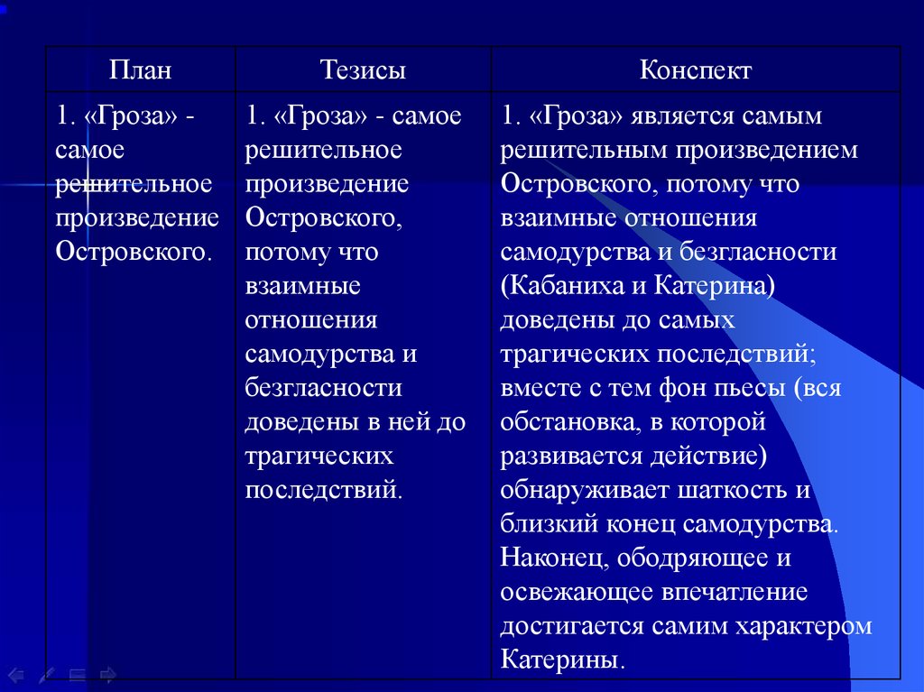 Сочинение по теме Драма Гроза в статье Добролюбова Луч света в темном царстве