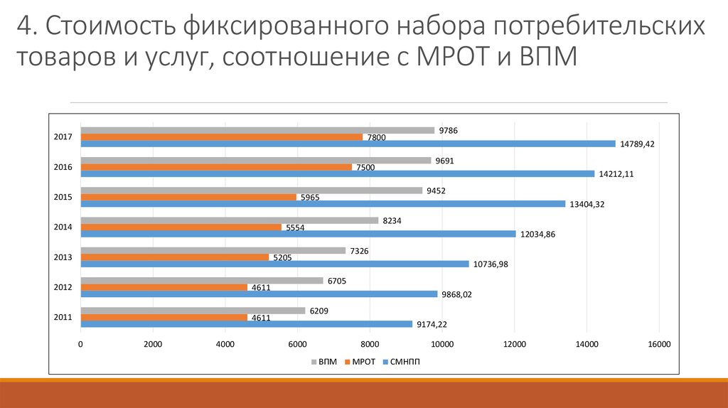 Изменение цен потребительских товаров. Стоимость фиксированного набора потребительских товаров и услуг. Фиксированный набор товаров и услуг это. Стоимость фиксированного набора потребительских товаров и услуг 2021. Стоимость фиксированного набора потребительских товаров и услуг 2020.