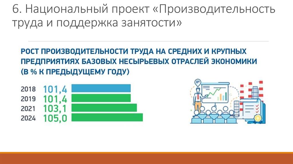 Производительность труда на предприятии. Национальные проекты России производительность труда. Национальный проект повышение производительности труда. Национальный проект производительность труда. Повышение производительности труда и поддержка занятости.