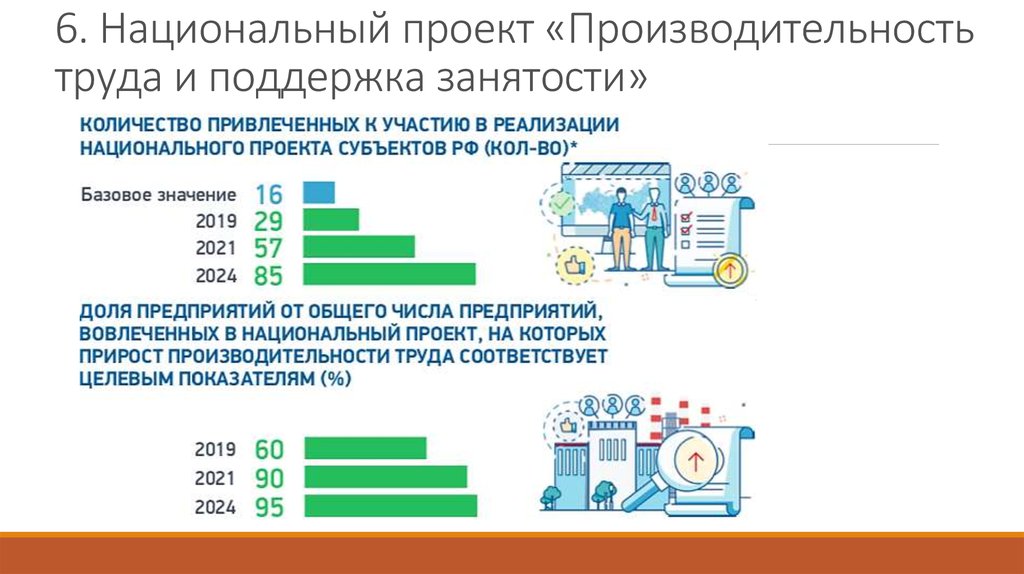 Поддержка занятости. Национальный проект производительность труда и поддержка занятости. Проект производительность труда. Нацпроект повышение производительности труда. Нацпроект производительность труда.