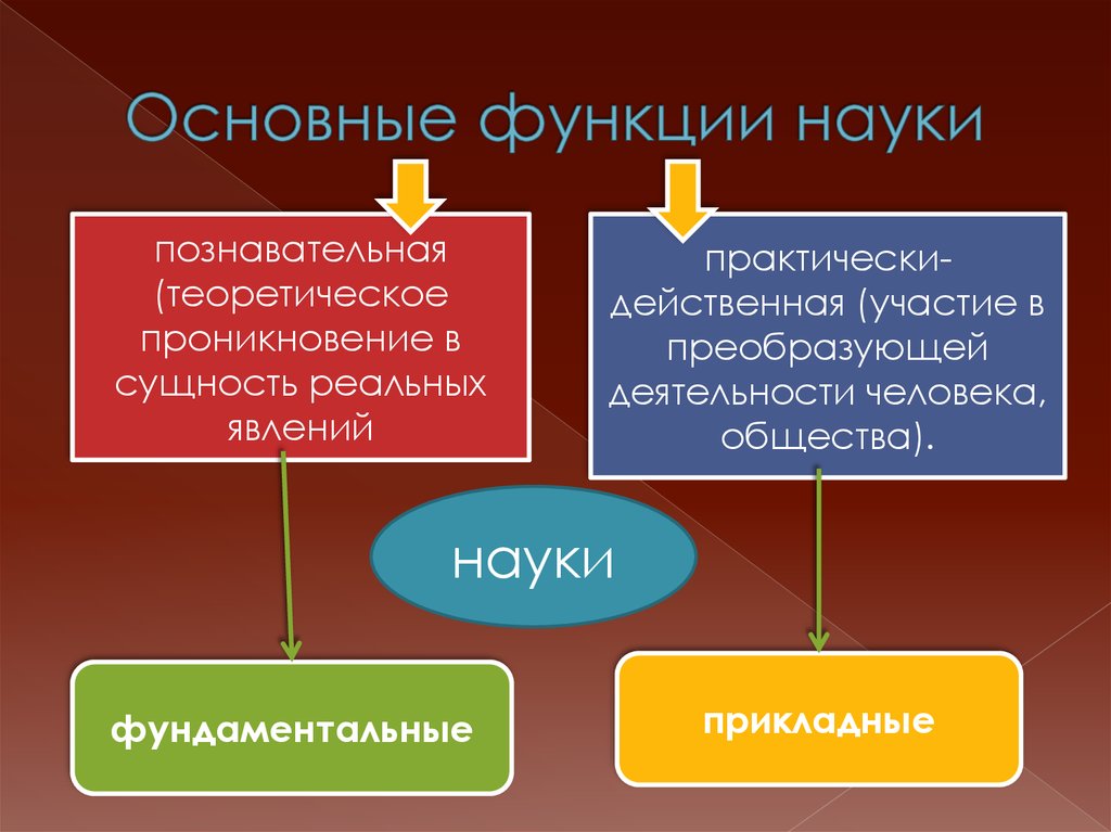 Наука презентация 10 класс обществознание