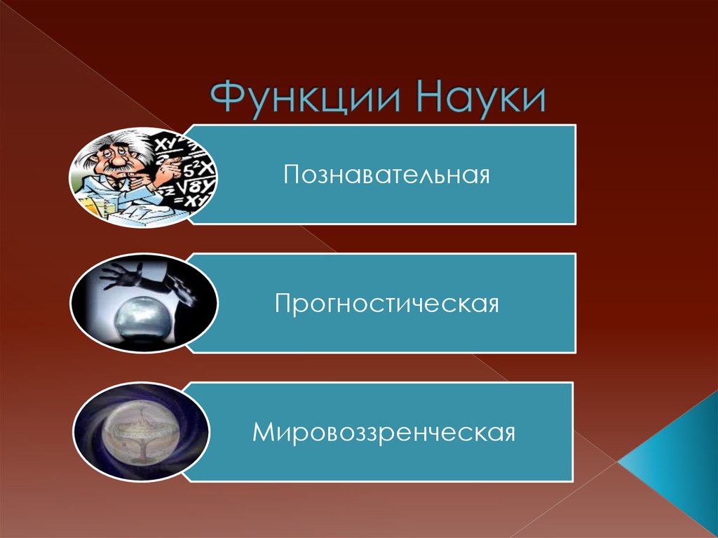 Функции науки это. Функции науки. Мировоззренческая функция науки. Функции науки познавательная прогностическая мировоззренческая. Производственная и прогностическая функции науки.