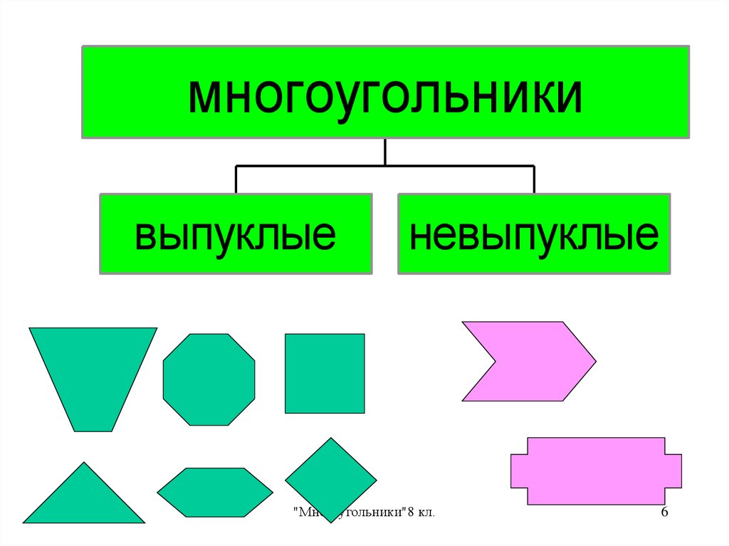 Укажи номера рисунков на которых изображены выпуклые многоугольники