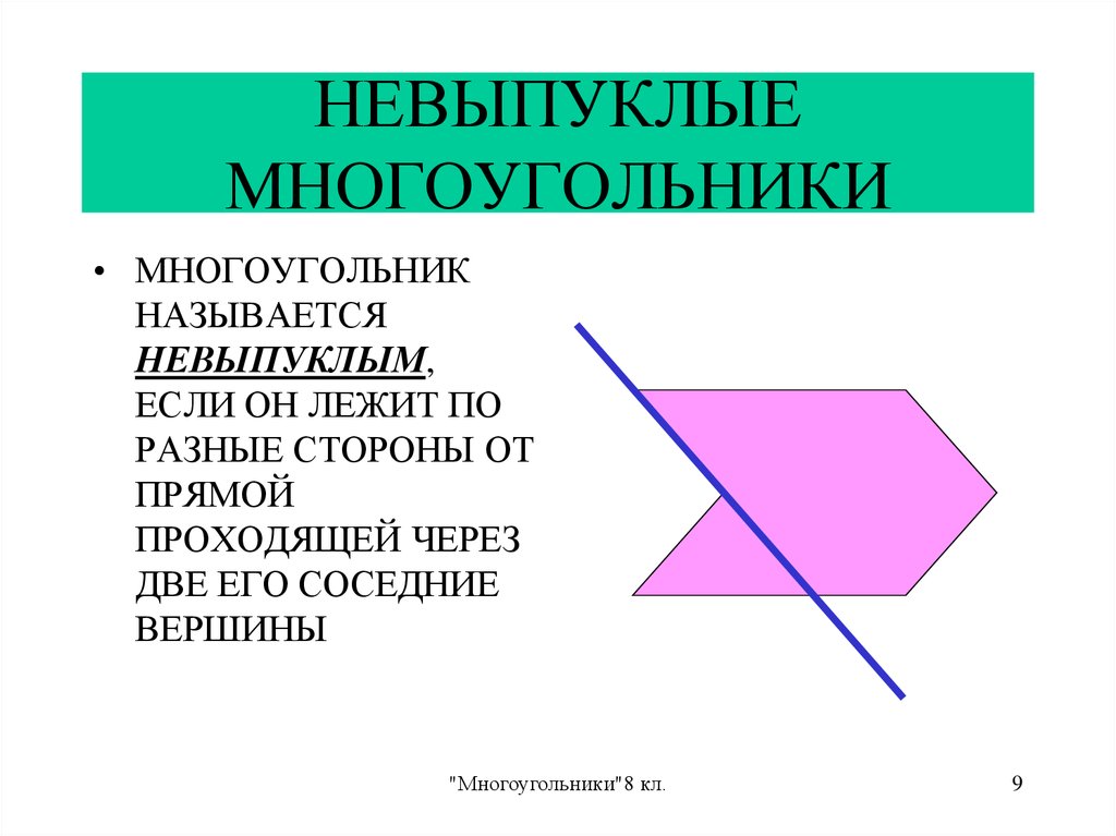 Невыпуклый четырехугольник рисунок