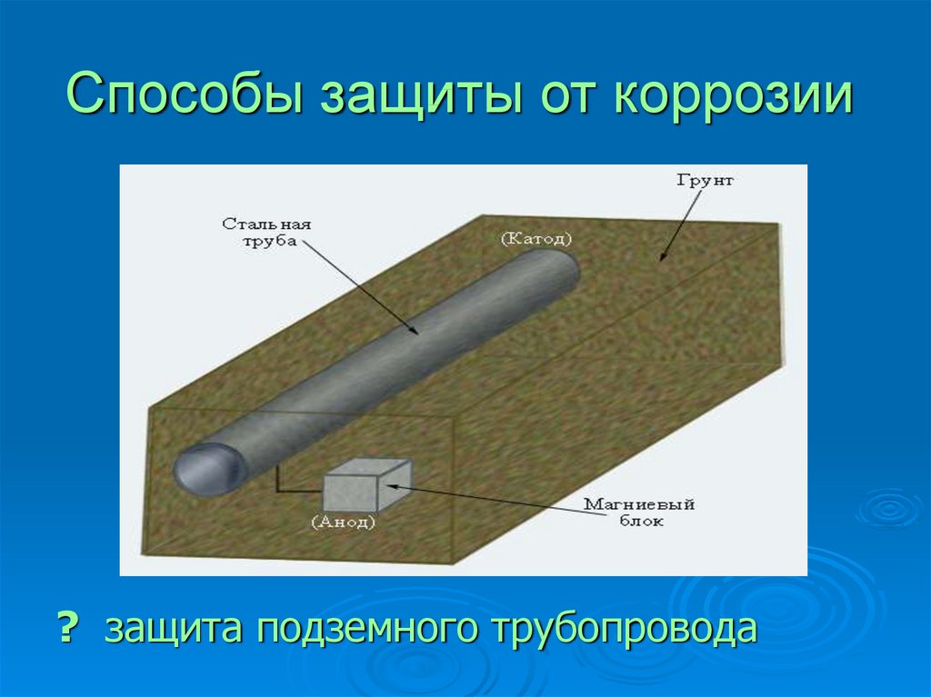 Протекторная защита от коррозии. Анод для защиты от коррозии чертёж. Способы защиты от коррозии опор. Стальные трубы по способу защиты от коррозии различают. Медицинский инструмент способ защиты от коррозии.