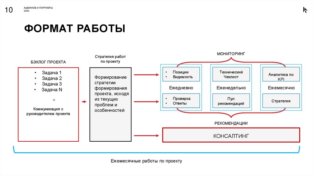 Формат проекта это