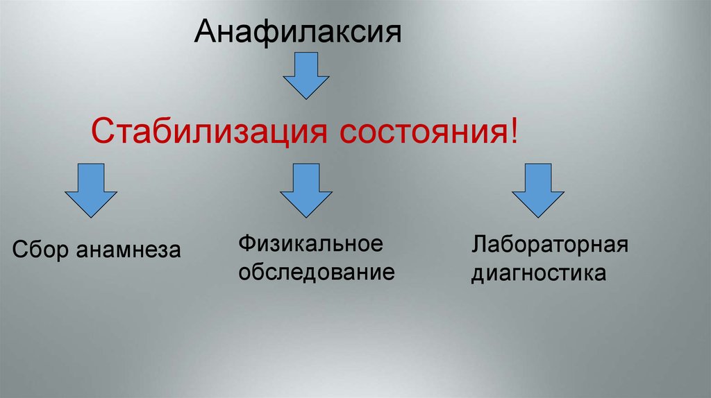 Состояние собирать. Анафилаксия обследование. При анафилаксии лабораторная диагностика. Анафилактический ШОК В акушерстве.