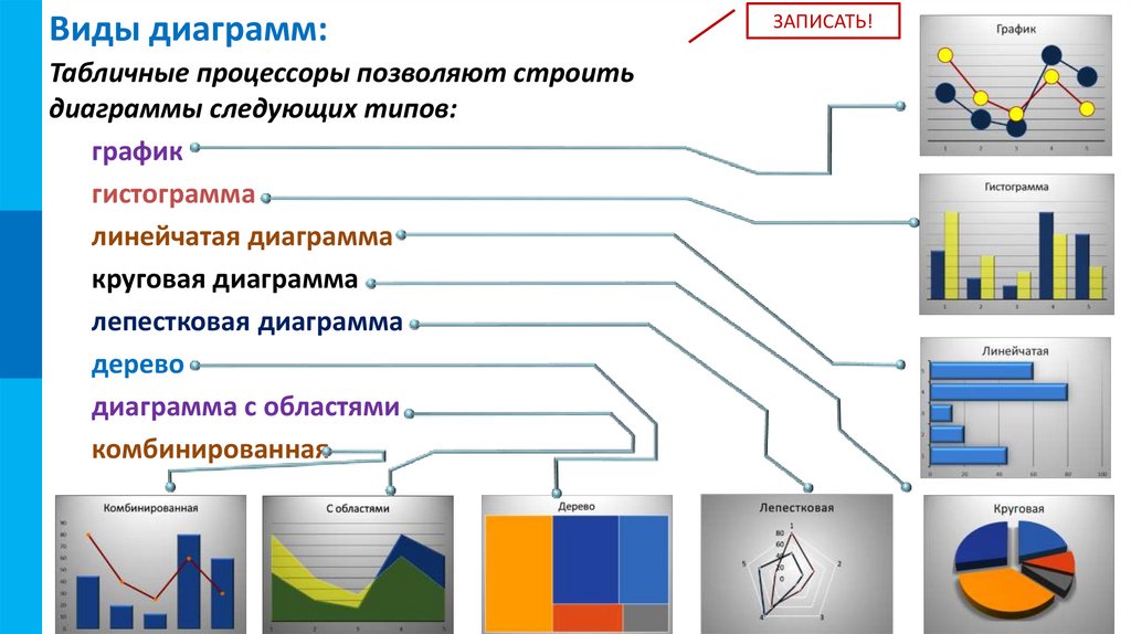 Какие типы диаграмм позволяют использовать ms excel