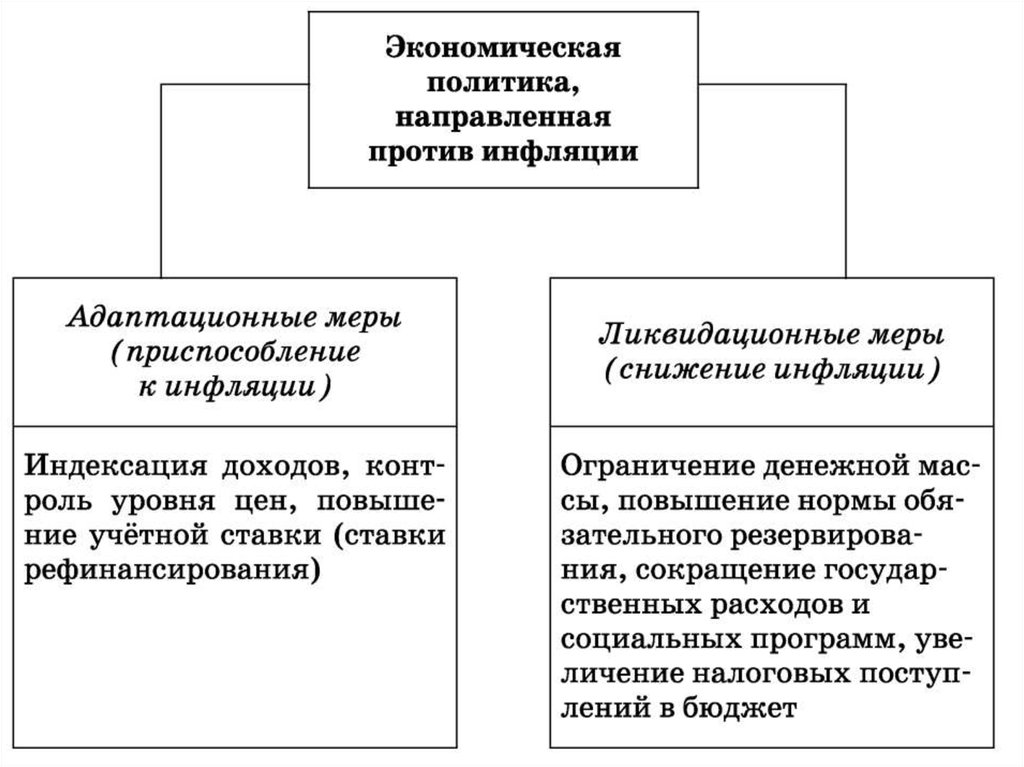 Виды причины и последствия инфляции егэ план