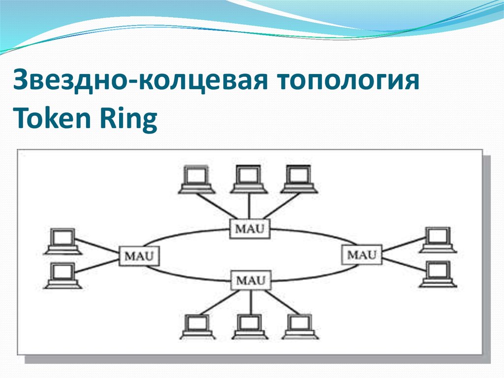 Кольцо в информатике картинка