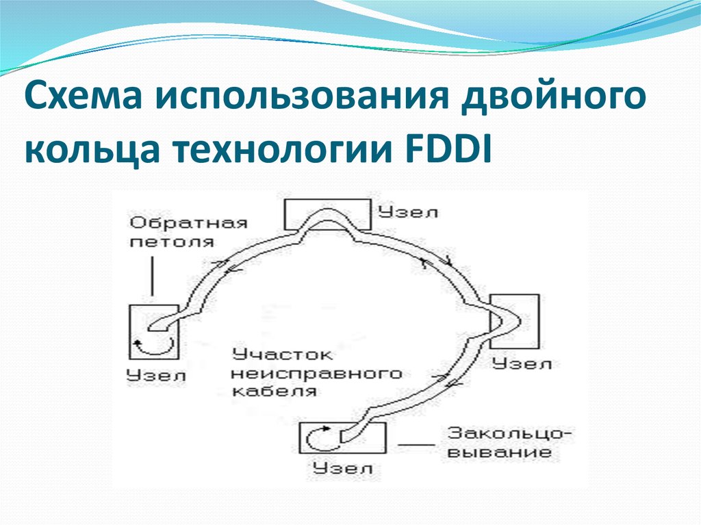 Двойное использование