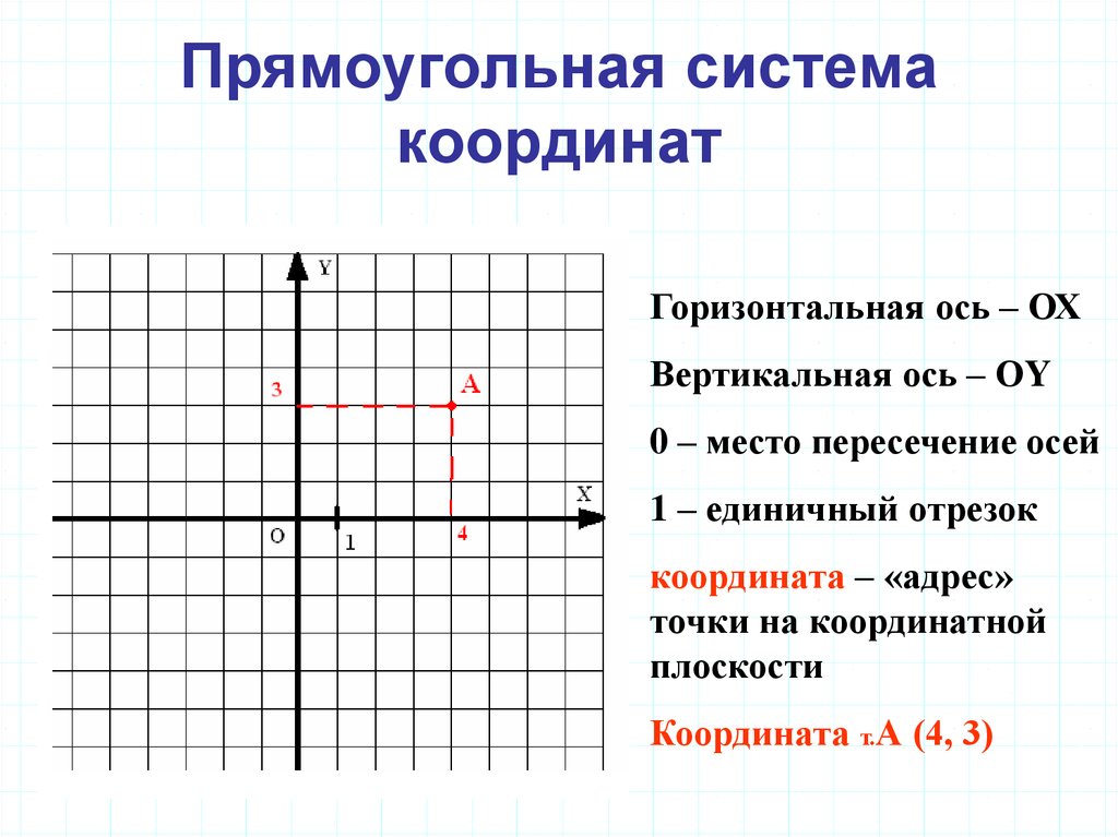 Система координат схема