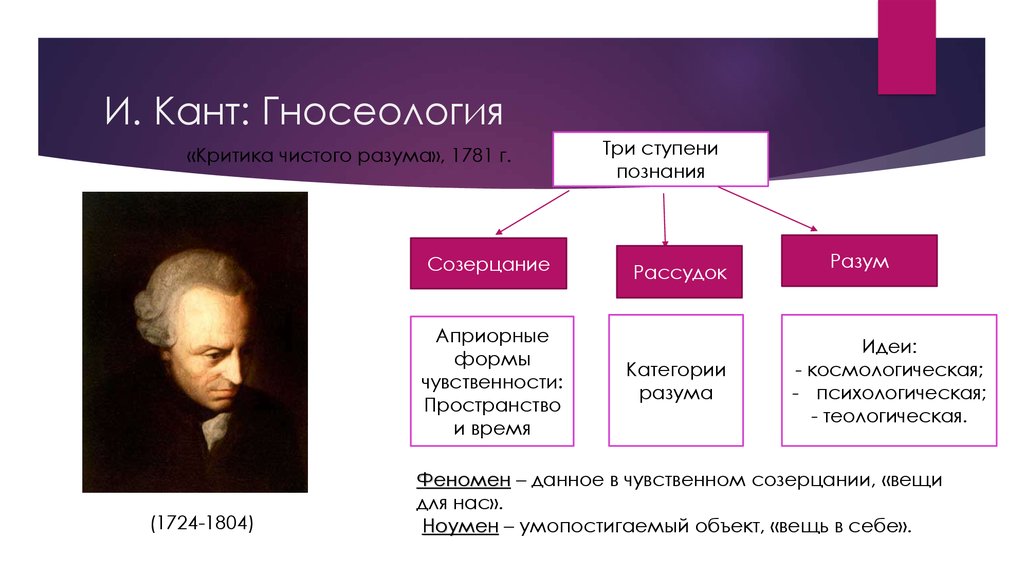 Аналитически обоснованная образная картина действительности система сюжета