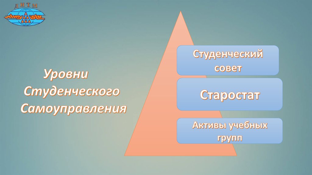 Студенческое самоуправление это