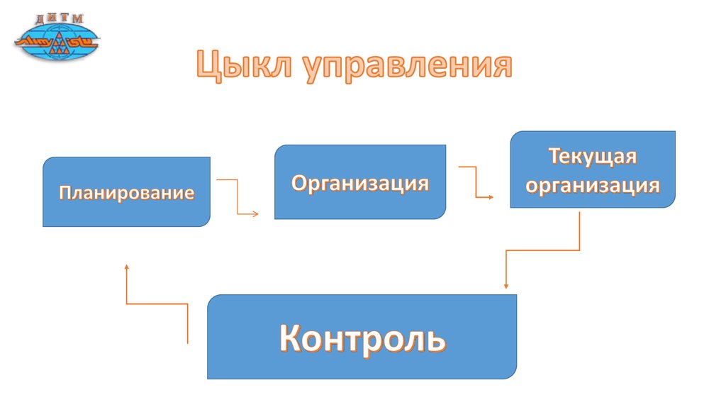 Текущая организация