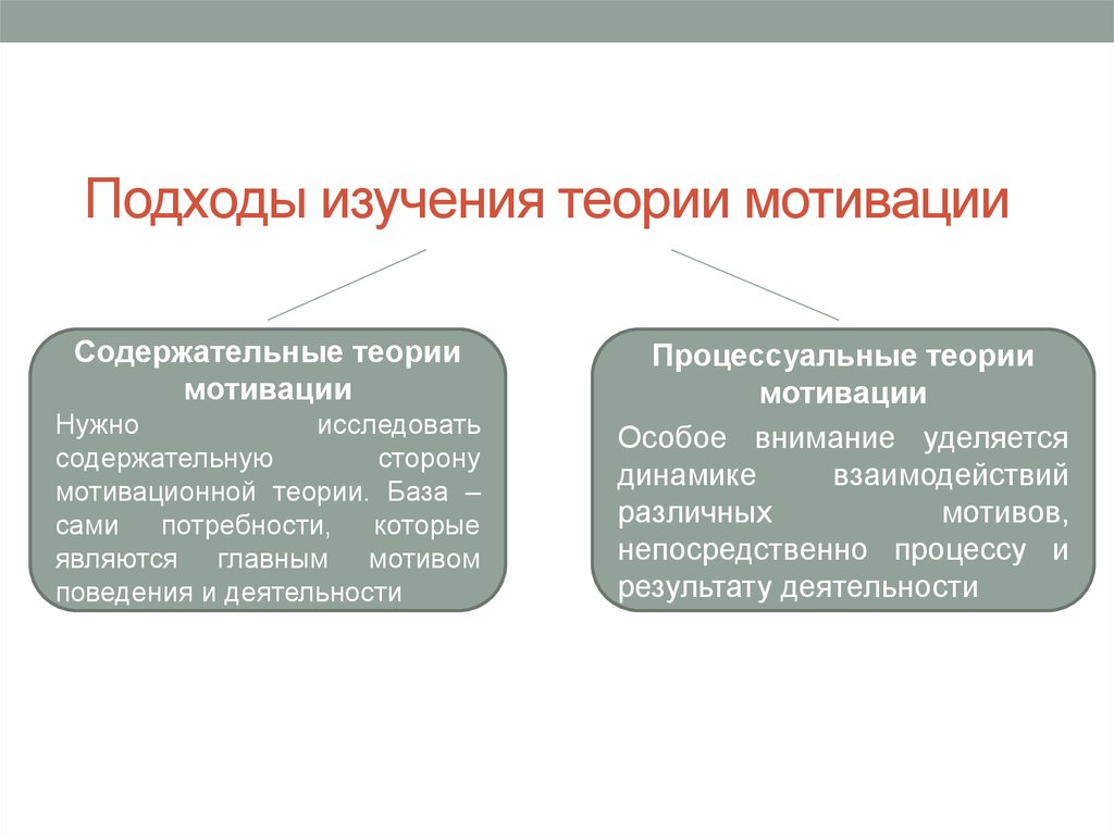 К содержательным теориям мотивации относятся. Содержательные и процессуальные подходы к мотивации. Подходы к изучению мотива. Подходы к мотивации персонала. Содержательные и процессуальные теории.