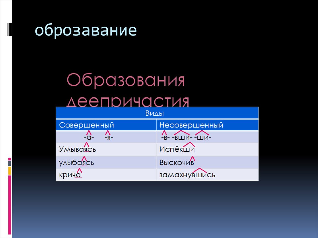 оброзавание