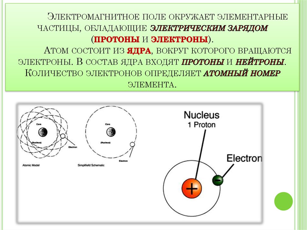 Элементарные частицы и образование электрического поля. Частица в электромагнитном поле. Взаимодействие Протона и электрона. Электромагнитное взаимодействие элементарных частиц. Ядра атомов состоит из элементарных частиц
