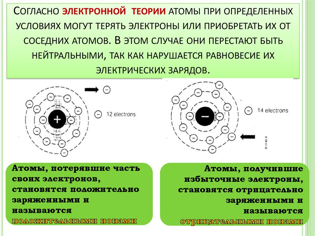 Как заряжается электроны