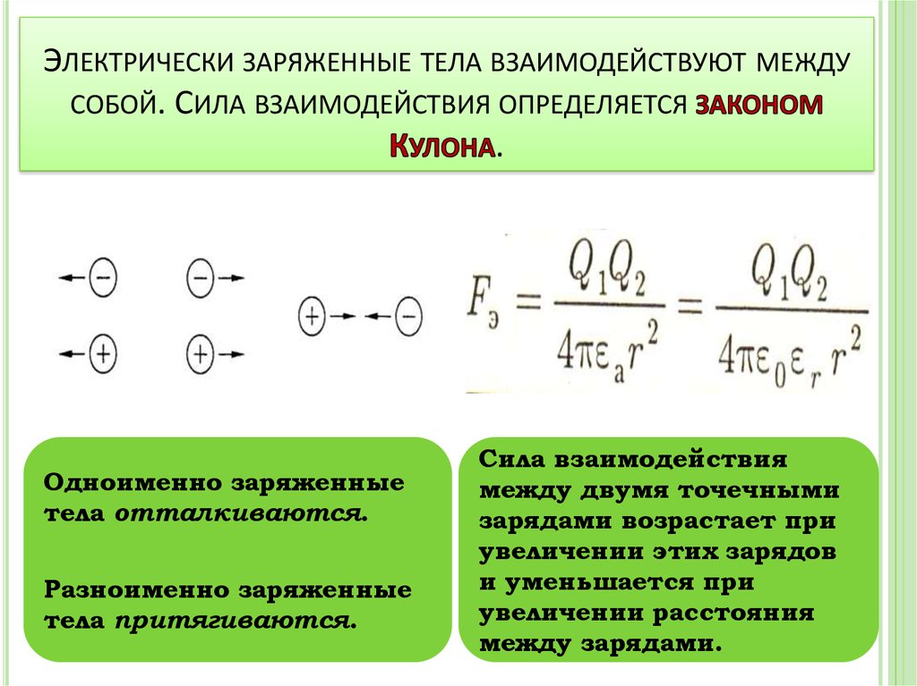 Сила электрического взаимодействия между двумя точечными. Сила взаимодействия между телами. Сила взаимодействия заряженных тел. Сила взаимодействия между заряженными телами. Электрически заряженные тела.