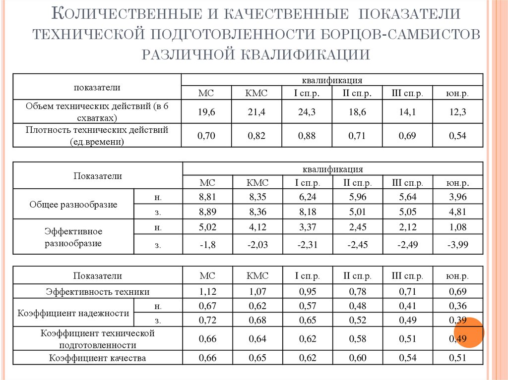 Коэффициенты разнообразия