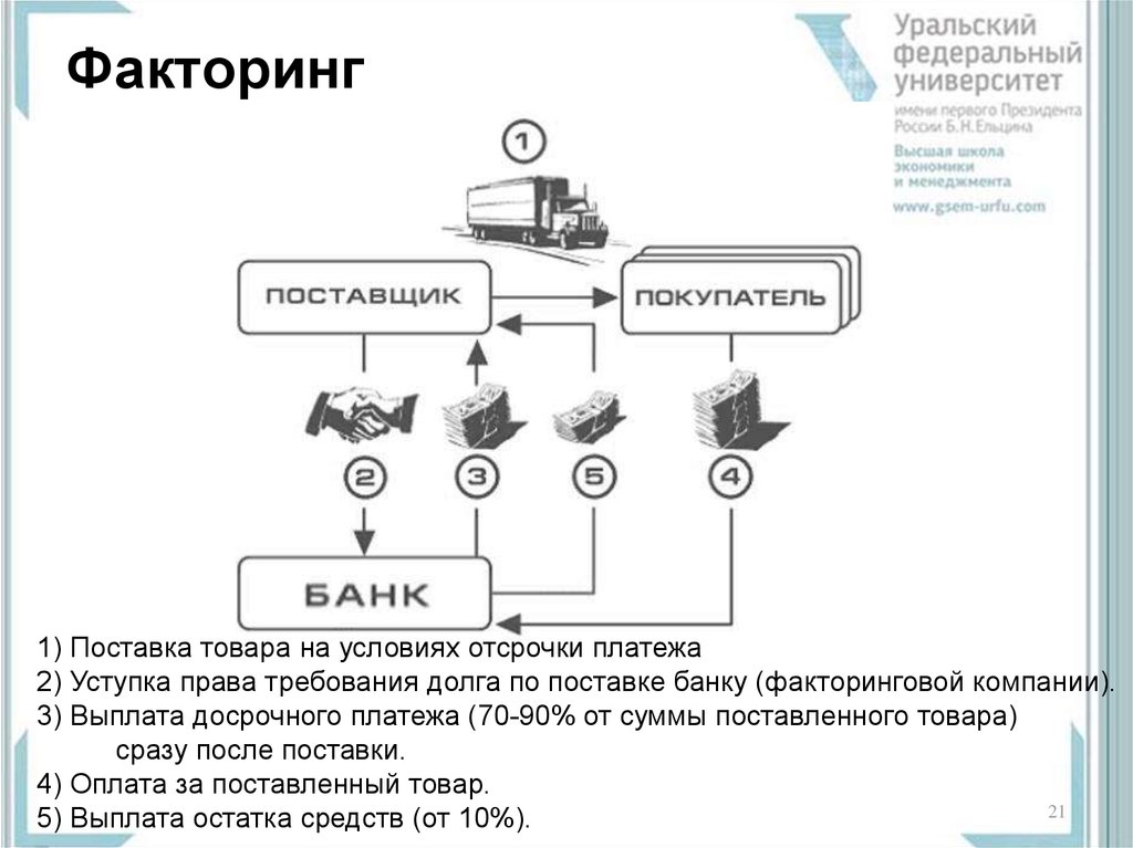 Инкассо цессия образец