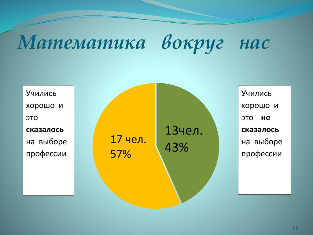 Математика вокруг нас 9 класс