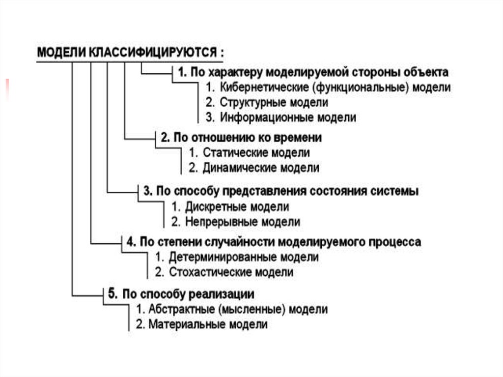 Системное моделирование