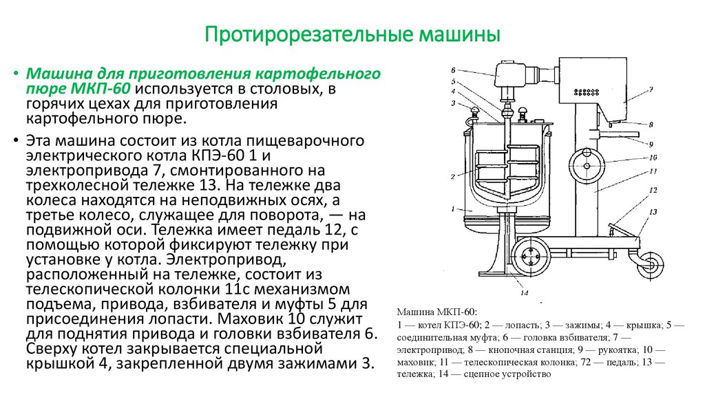 Схема приготовления картофельного пюре