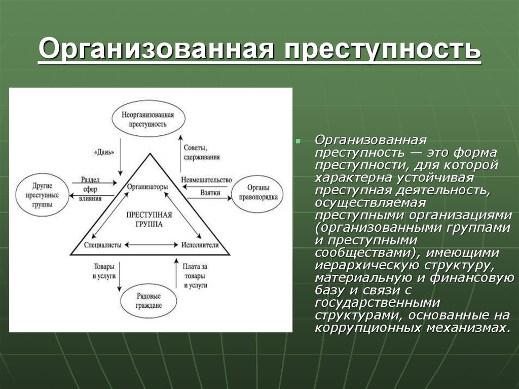 Организационная преступность презентация