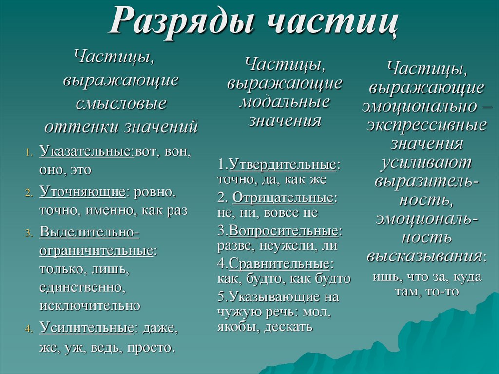 7 частиц. Разряды смысловых частиц. Частицы разряды частиц. Разряды частиц таблица. Разряды частиц по структуре.