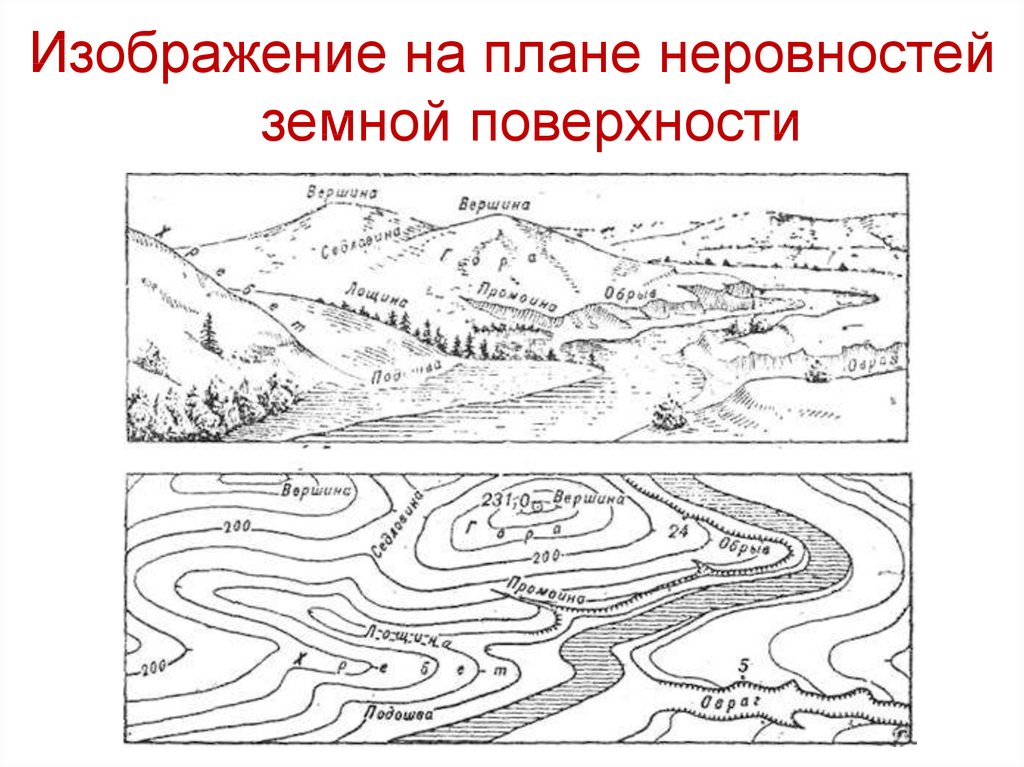 Изображение неровностей. Равнинный рельеф на топографических картах. Топографическая карта равнинная местность. Равнинная местность топография. Изображение горизонталями типовых форм рельефа..