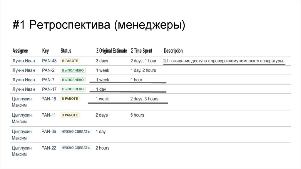 Пример ретроспективы проекта