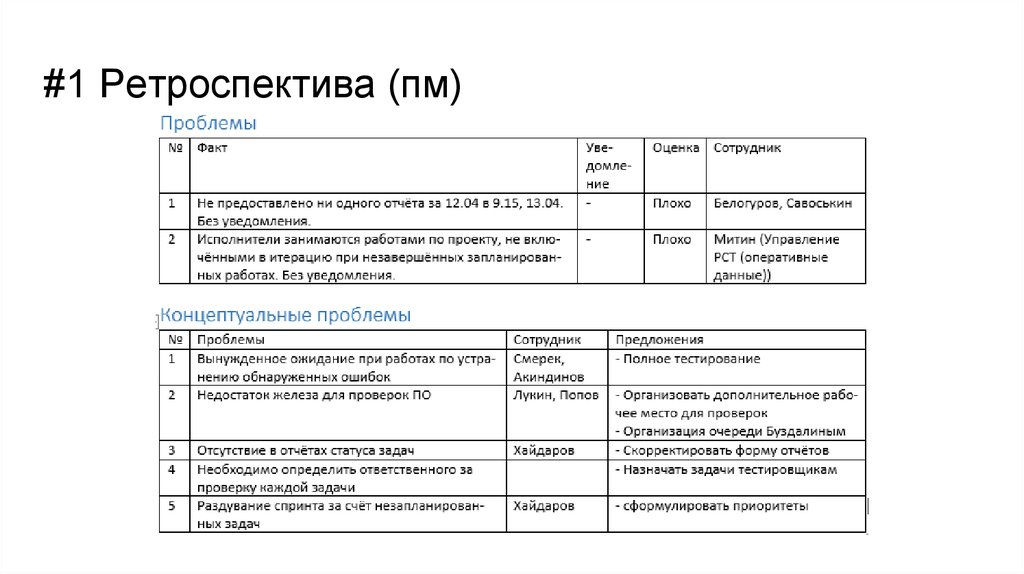 Ретроспектива в праве. Презентации ретроспектива проекта. Ретроспектива три вопроса. Ретроспектива в договоре это.