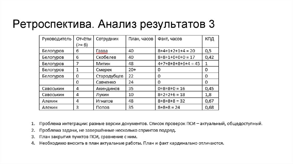 Проанализируйте результаты. Анализ в ретроспективе. Результаты ретроспективы. Отчет ретроспектива. Ретроспективный анализ таблица.