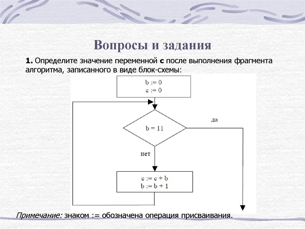 Блок схема символы