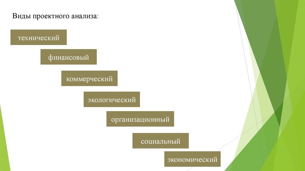 Проектный анализ. Виды проектного анализа. Виды проектного исследования. Проектный анализ реферат. Презентация анализ проектирования.