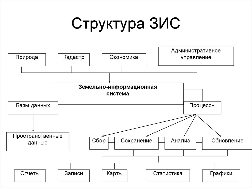 Какова структура векторного рисунка