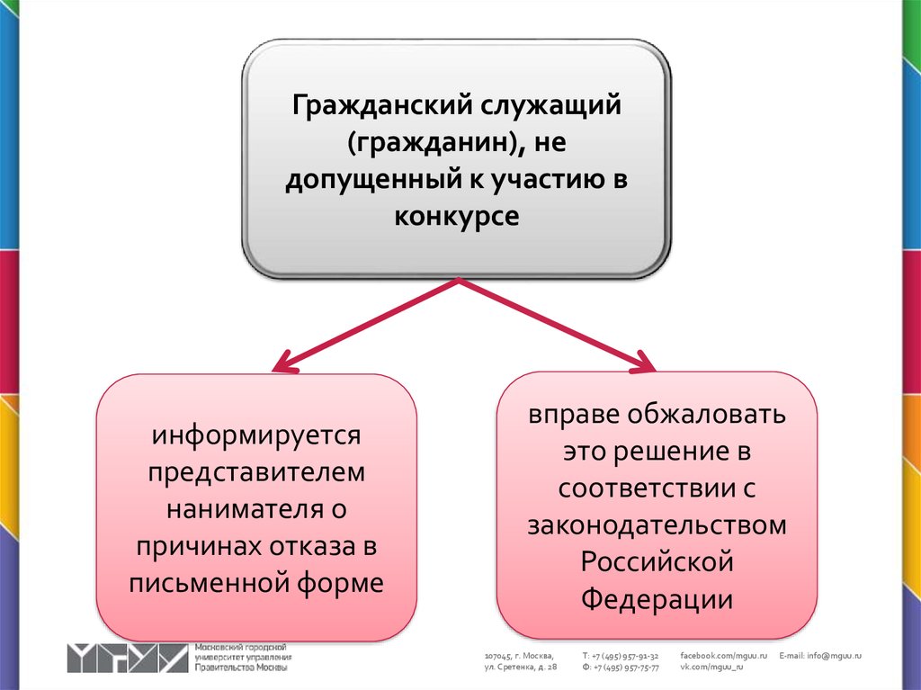 Кадровый резерв на гражданской службе презентация