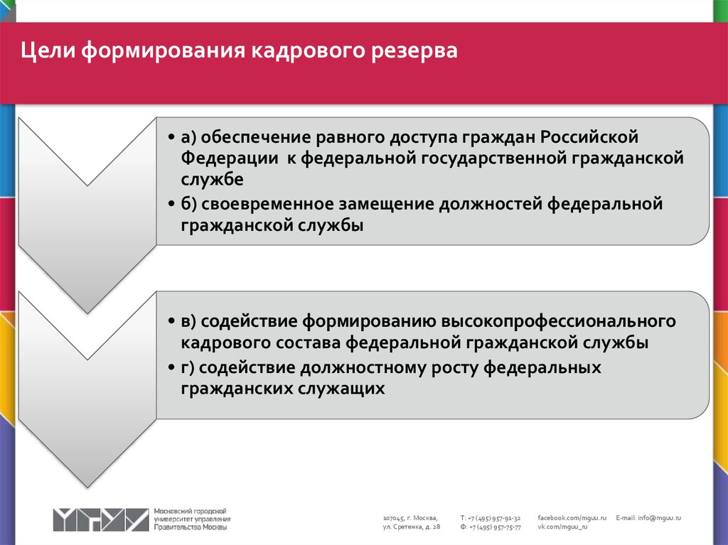 Резерв кадров приказ