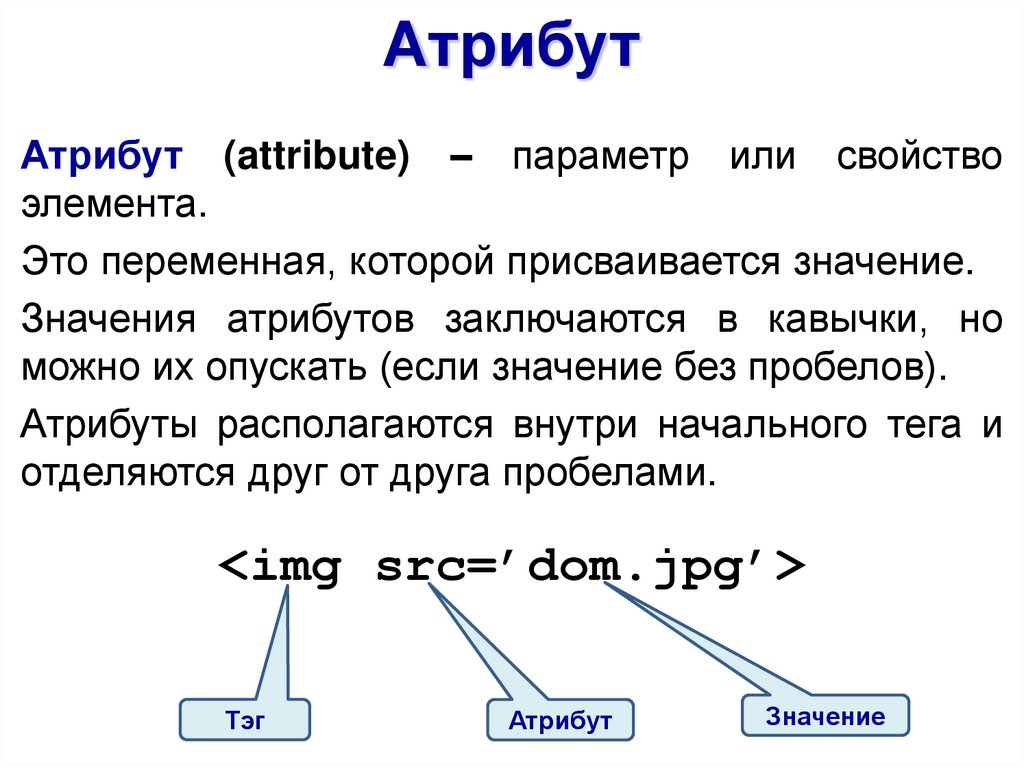 Презентация на тему создание сайта на html