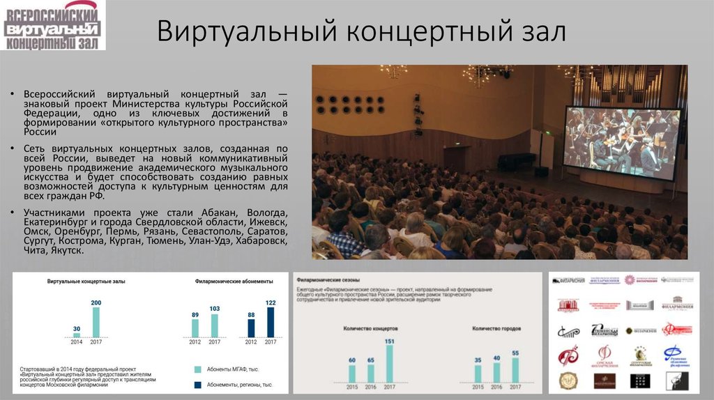 Проект виртуальный концертный зал нацпроект культура