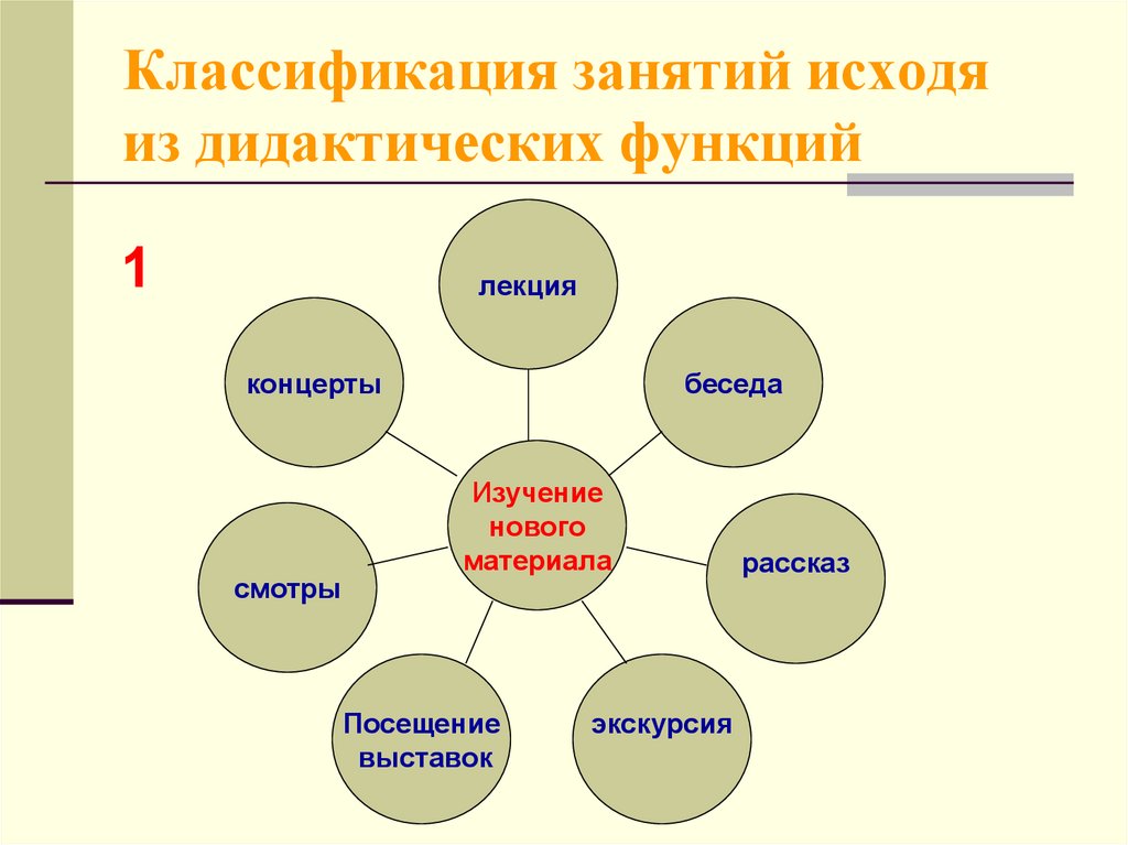 Учебник выполняет такие дидактические функции как