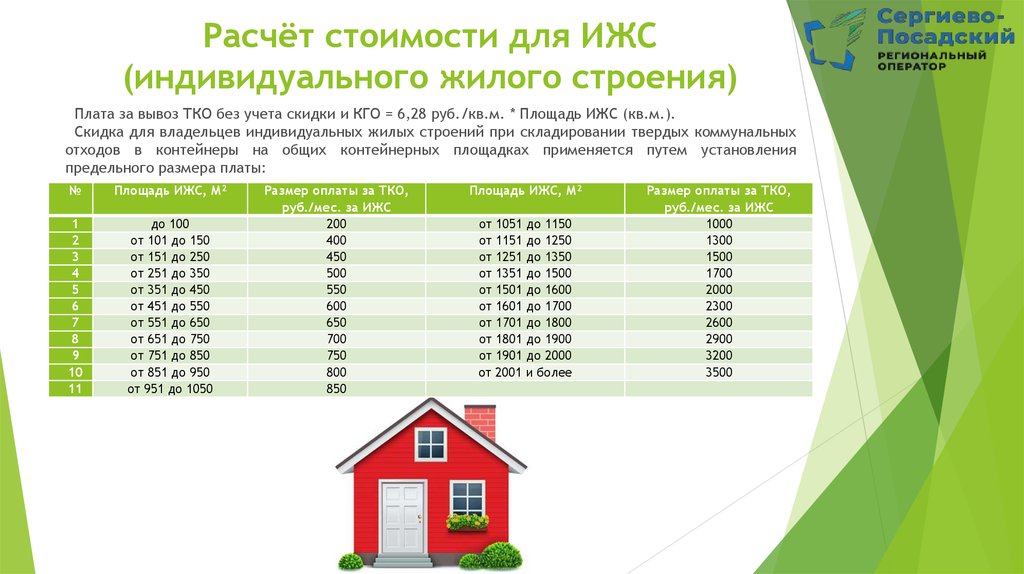 Расчёт стоимости для ИЖС (индивидуального жилого строения)