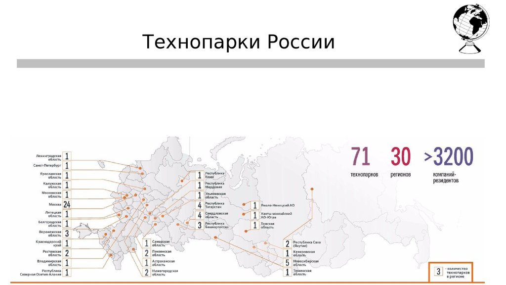 Презентация технопарки россии