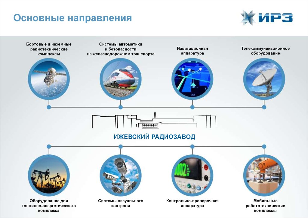 Направление производственной системы