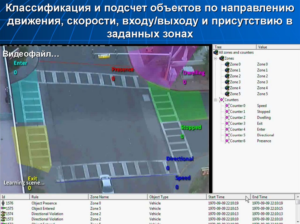 Подсчет объектов на изображении